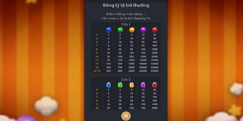 Hệ số đổi thưởng của Đoạt Bảo vui nhộn hấp dẫn