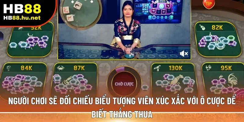 Người chơi sẽ đối chiếu biểu tượng